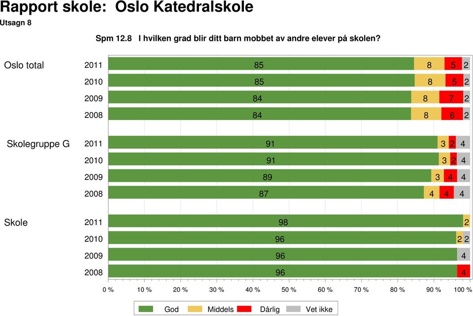 andre elever på skolen?