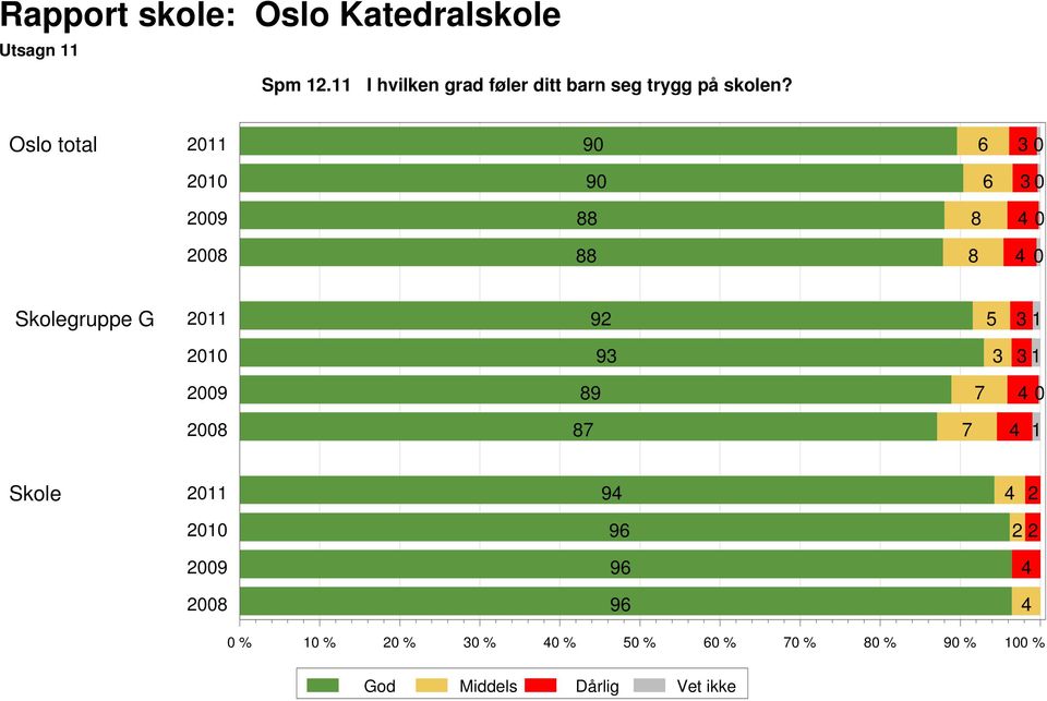 på skolen?