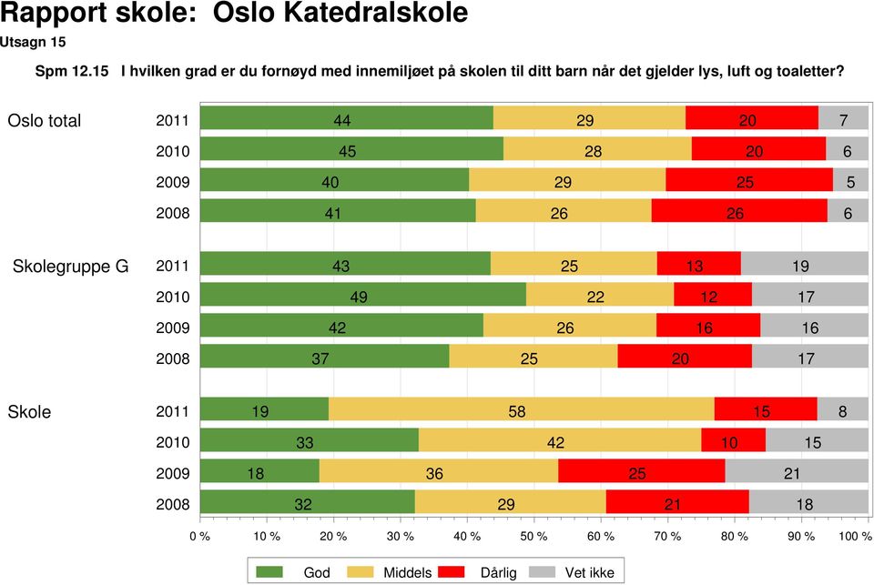 barn når det gjelder lys, luft og toaletter?