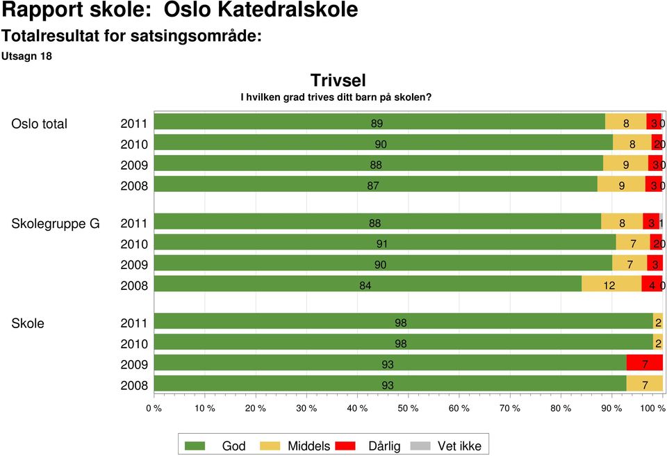 skolen?