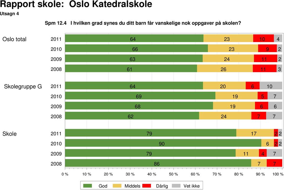 oppgaver på skolen?