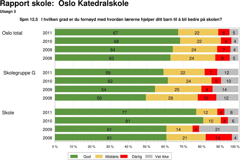 ditt barn til å bli bedre på skolen?