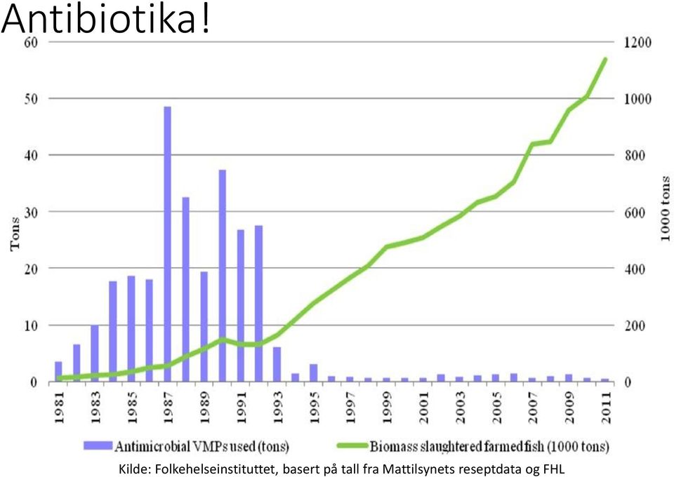 Folkehelseinstituttet,