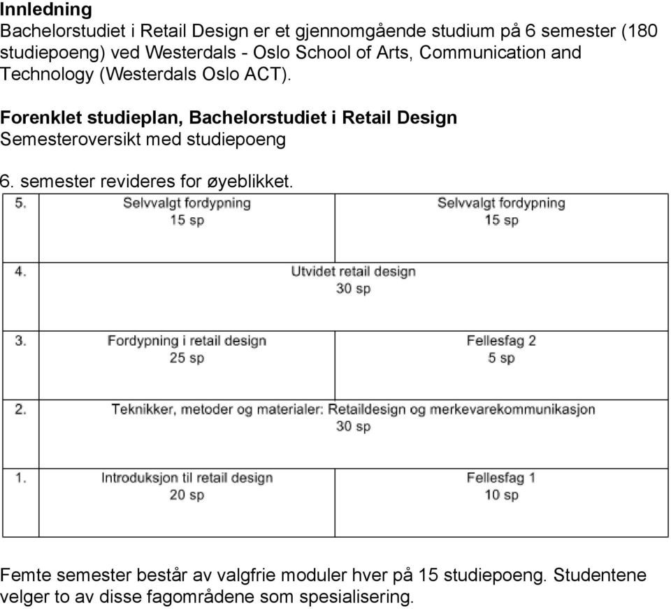 Forenklet studieplan, Bachelorstudiet i Retail Design Semesteroversikt med studiepoeng 6.