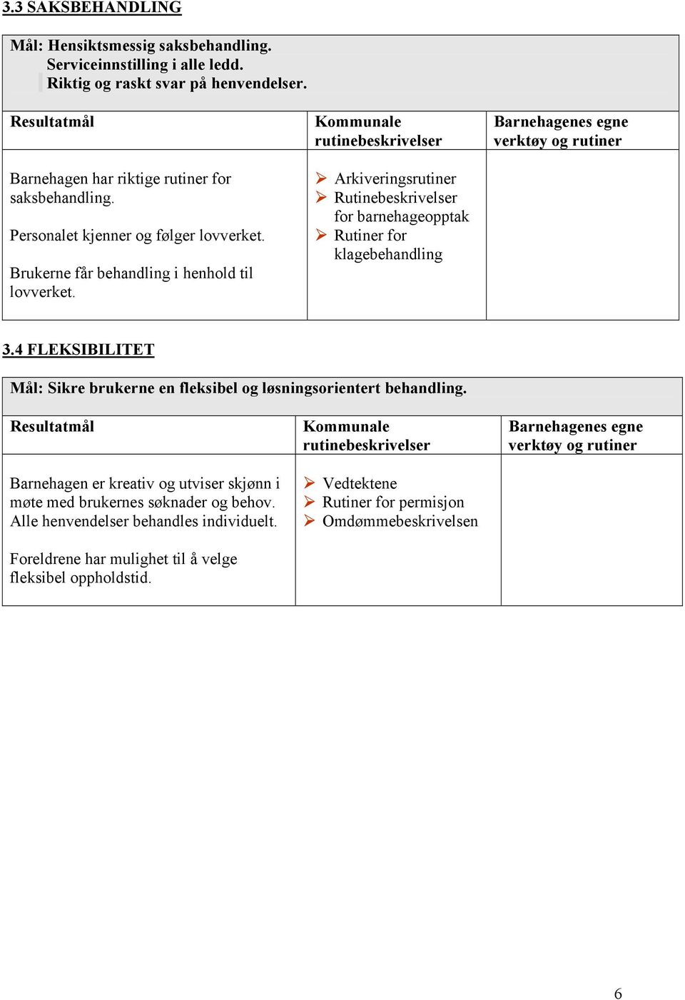 Arkiveringsrutiner Rutinebeskrivelser for barnehageopptak Rutiner for klagebehandling 3.