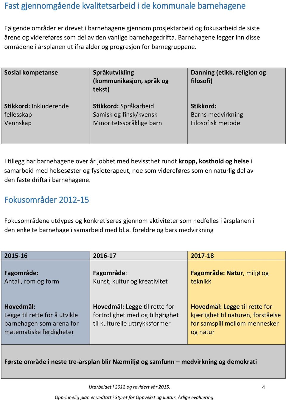 Sosial kompetanse Stikkord: Inkluderende fellesskap Vennskap Språkutvikling (kommunikasjon, språk og tekst) Stikkord: Språkarbeid Samisk og finsk/kvensk Minoritetsspråklige barn Danning (etikk,