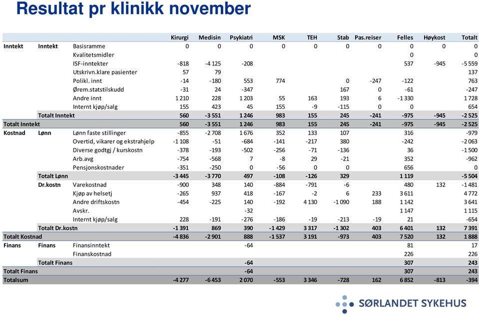 innt -14-180 553 774 0-247 -122 763 Ørem.