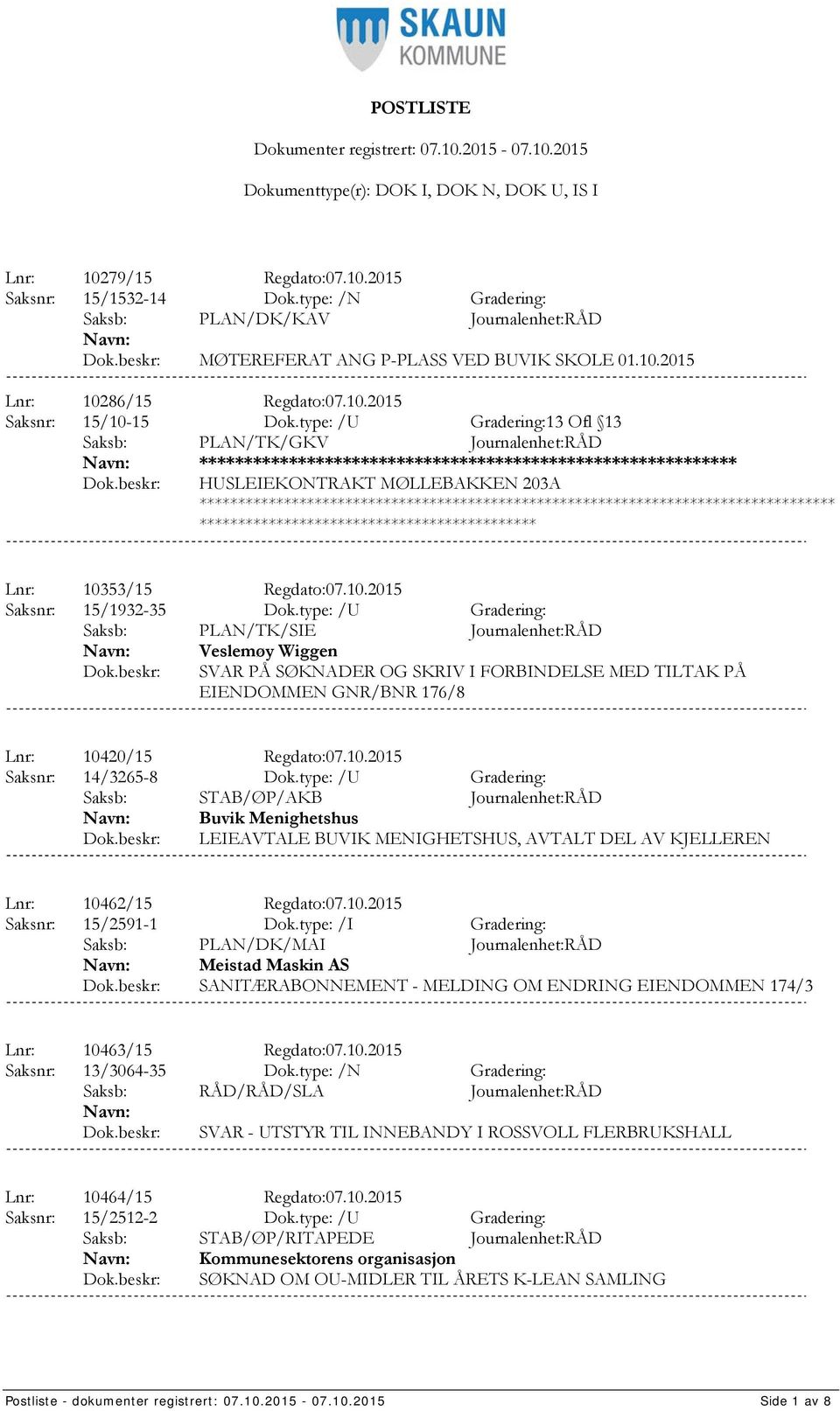 type: /U Gradering: Veslemøy Wiggen SVAR PÅ SØKNADER OG SKRIV I FORBINDELSE MED TILTAK PÅ EIENDOMMEN GNR/BNR 176/8 Lnr: 10420/15 Regdato:07.10.2015 Saksnr: 14/3265-8 Dok.