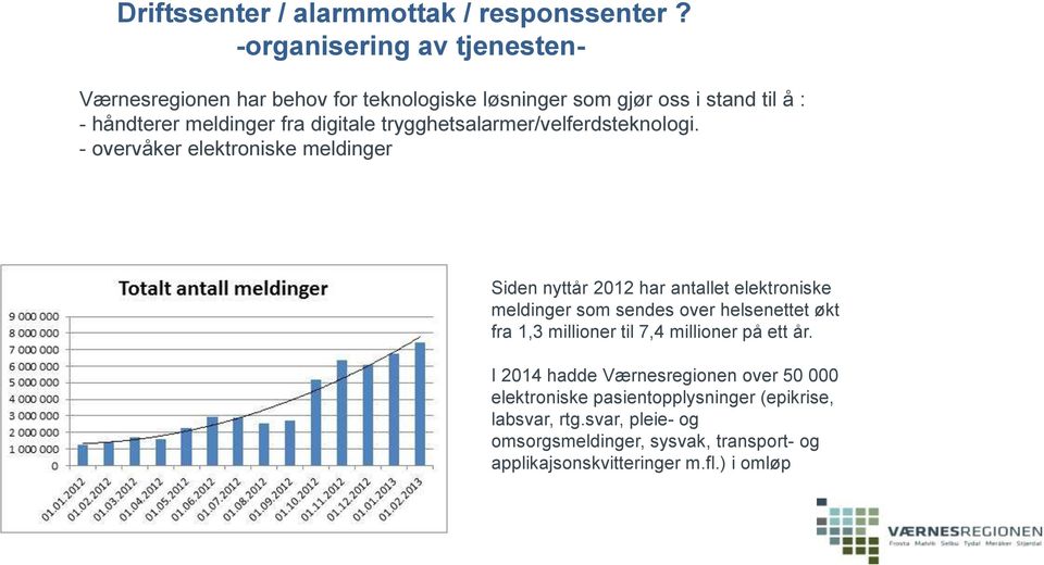 trygghetsalarmer/velferdsteknologi.