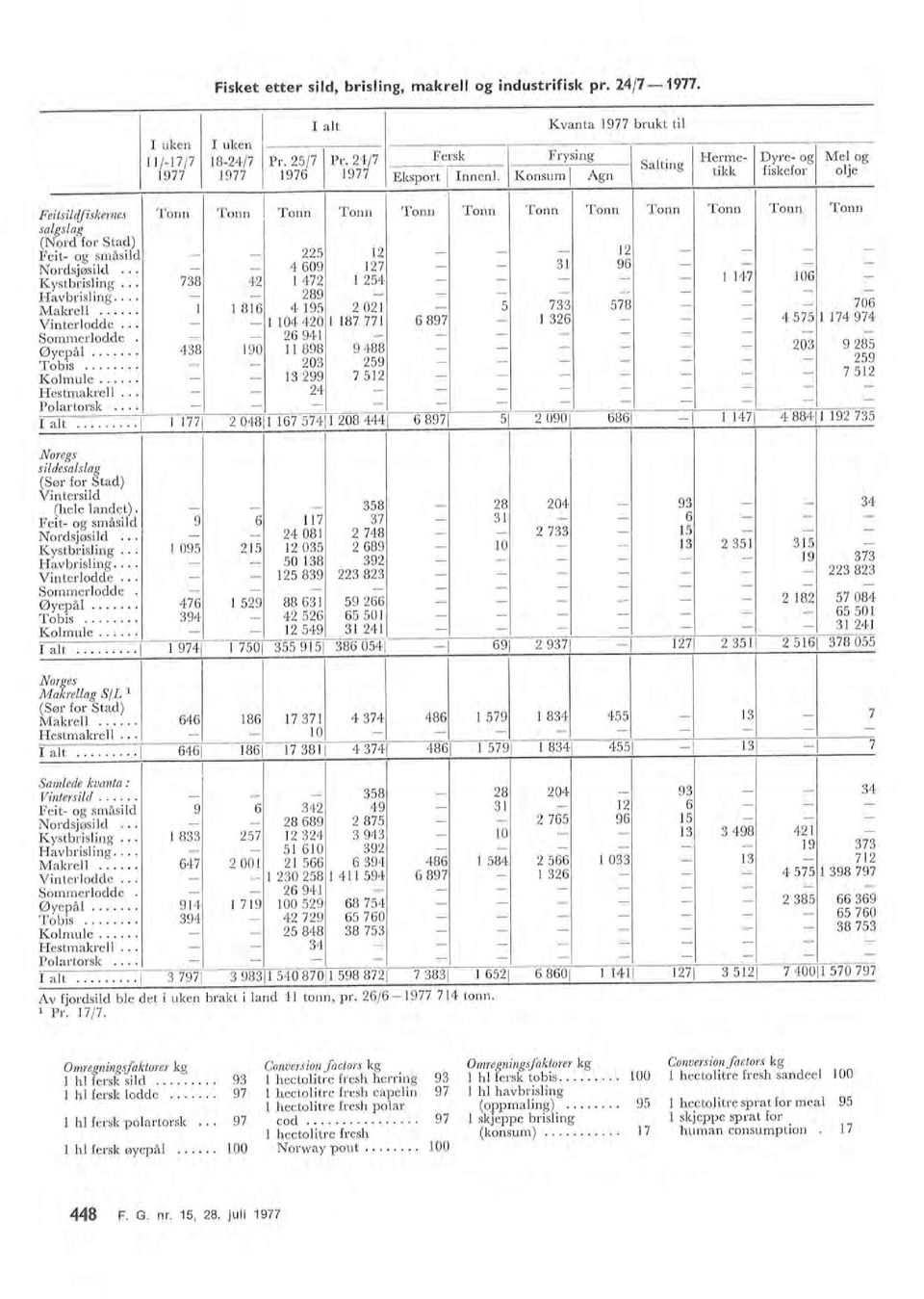 .. - - - - - - - - Nregs sidesasag Vintersid a mg tikk fiskefr je - - - - - - - - - 47 06 - - - - - - - - 706 - - 4 575 74 974 - - - - - - 03 9 85 - - - 59 - - - - 5 - - - 3 35 35 - - - - 65 50-3 - 7