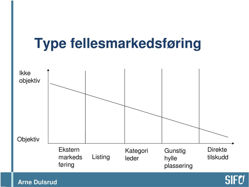 føring Listing Kategori leder