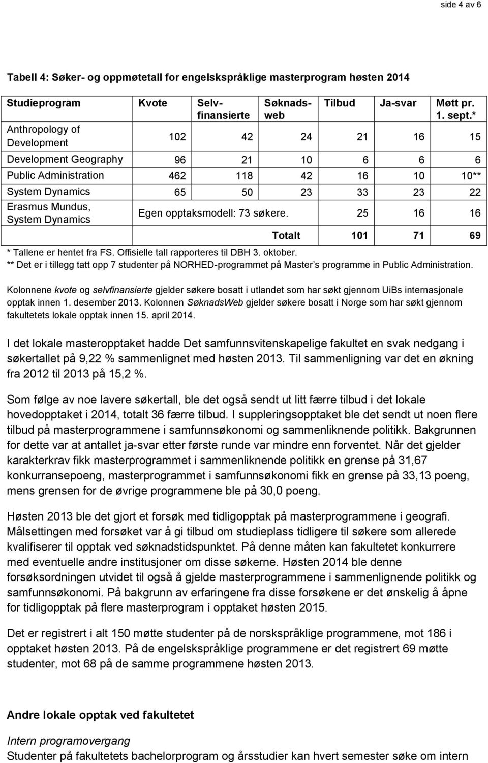 Egen opptaksmodell: 73 søkere. 25 16 16 Totalt 101 71 69 * Tallene er hentet fra FS. Offisielle tall rapporteres til DBH 3. oktober.