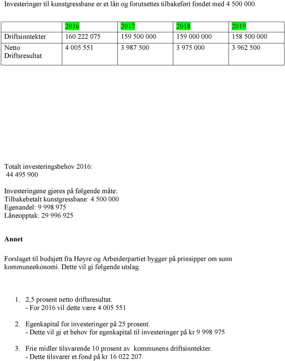 Investeringene gjøres på følgende måte: Tilbakebetalt kunstgressbane: 4 500 000 Egenandel: 9 998 975 Låneopptak: 29 996 925 Annet Forslaget til budsjett fra Høyre og Arbeiderpartiet bygger på