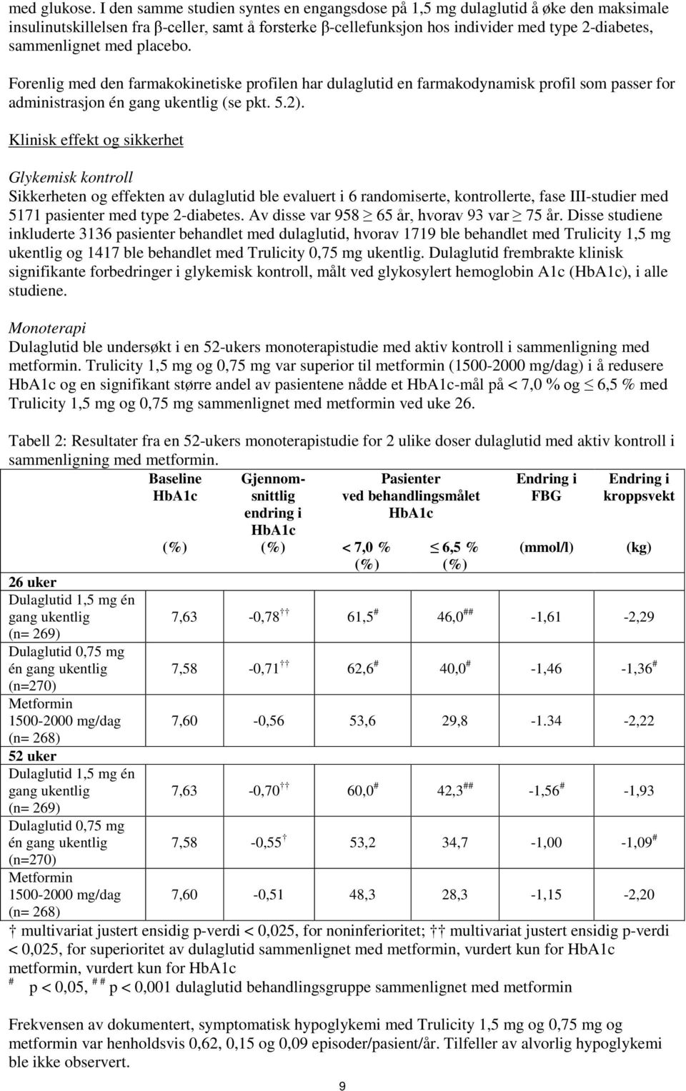 med placebo. Forenlig med den farmakokinetiske profilen har dulaglutid en farmakodynamisk profil som passer for administrasjon én gang ukentlig (se pkt. 5.2).