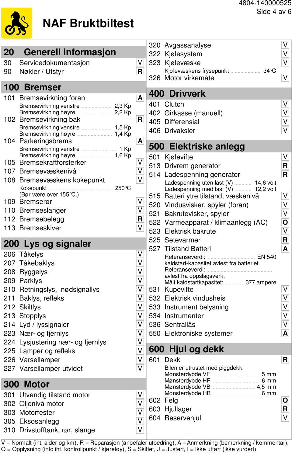 Bremsevæskenivå V 108 Bremsevæskens kokepunkt V Kokepunkt (Bør være over 155 C.