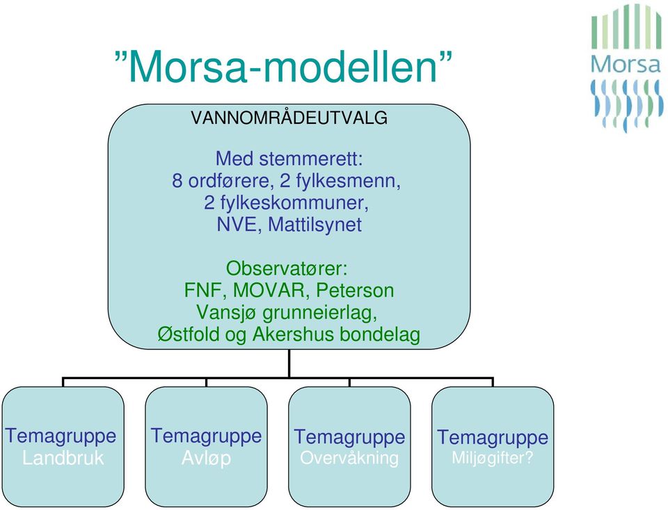 MOVAR, Peterson Vansjø grunneierlag, Østfold og Akershus bondelag