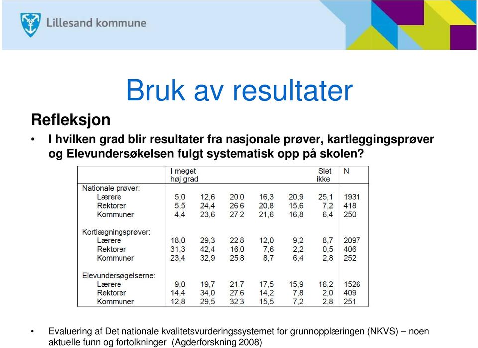 skolen?