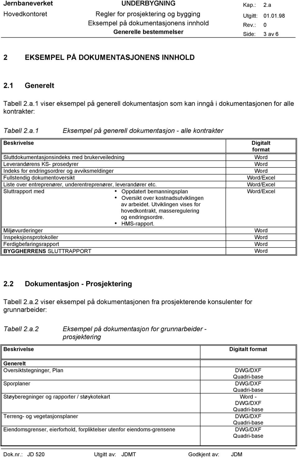 Fullstendig dokumentoversikt Liste over entreprenører, underentreprenører, leverandører etc.