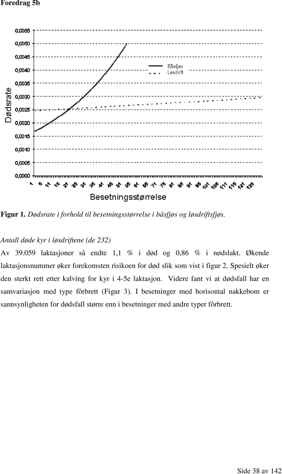 Økende laktasjonsnummer øker forekomsten risikoen for død slik som vist i figur 2.