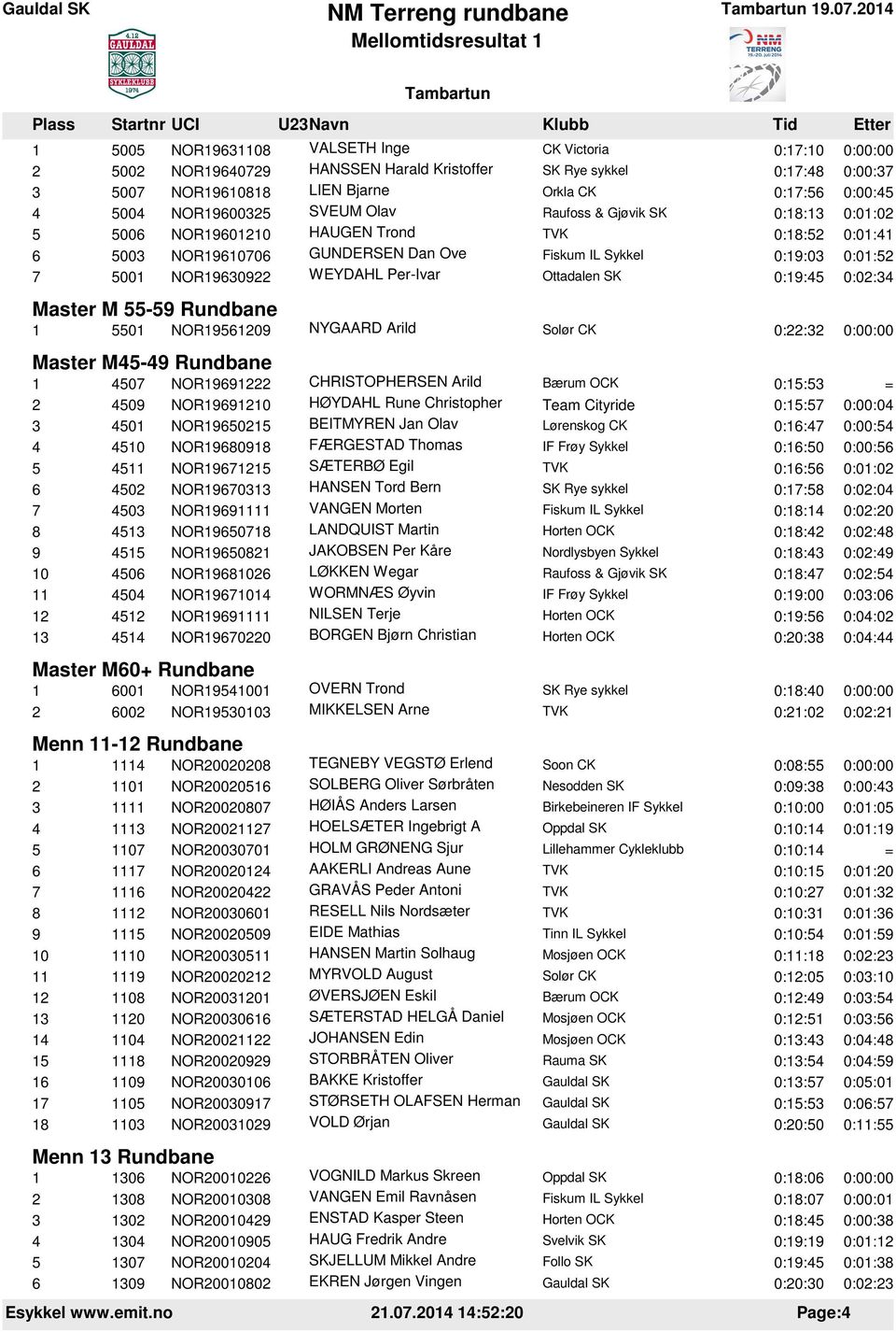 0:19:45 0:02:34 Master M 55-59 Rundbane 1 5501 NOR19561209 NYGAARD Arild 0:22:32 0:00:00 Master M45-49 Rundbane 1 4507 NOR19691222 CHRISTOPHERSEN Arild 0:15:53 = 2 4509 NOR19691210 HØYDAHL Rune