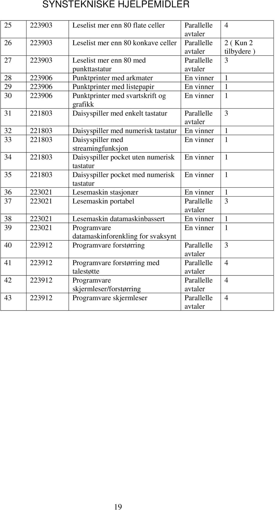 Parallelle 3 32 221803 Daisyspiller med numerisk tastatur En vinner 1 33 221803 Daisyspiller med En vinner 1 streamingfunksjon 34 221803 Daisyspiller pocket uten numerisk En vinner 1 tastatur 35