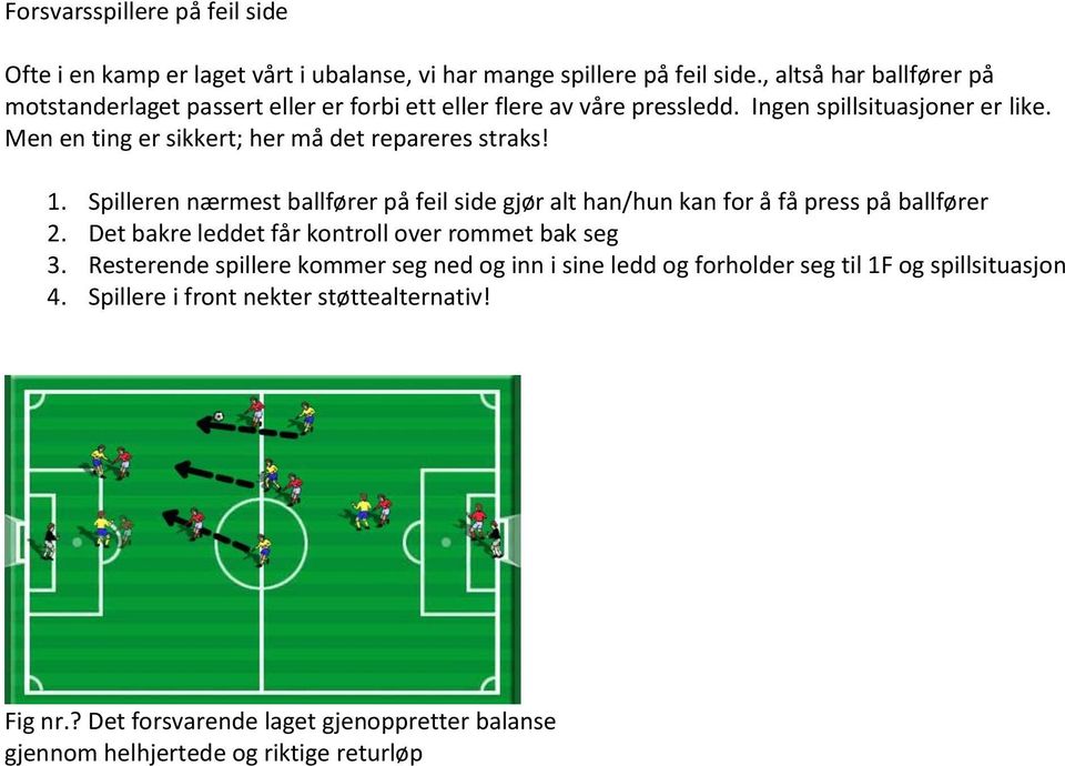 Men en ting er sikkert; her må det repareres straks! 1. Spilleren nærmest ballfører på feil side gjør alt han/hun kan fr å få press på ballfører 2.