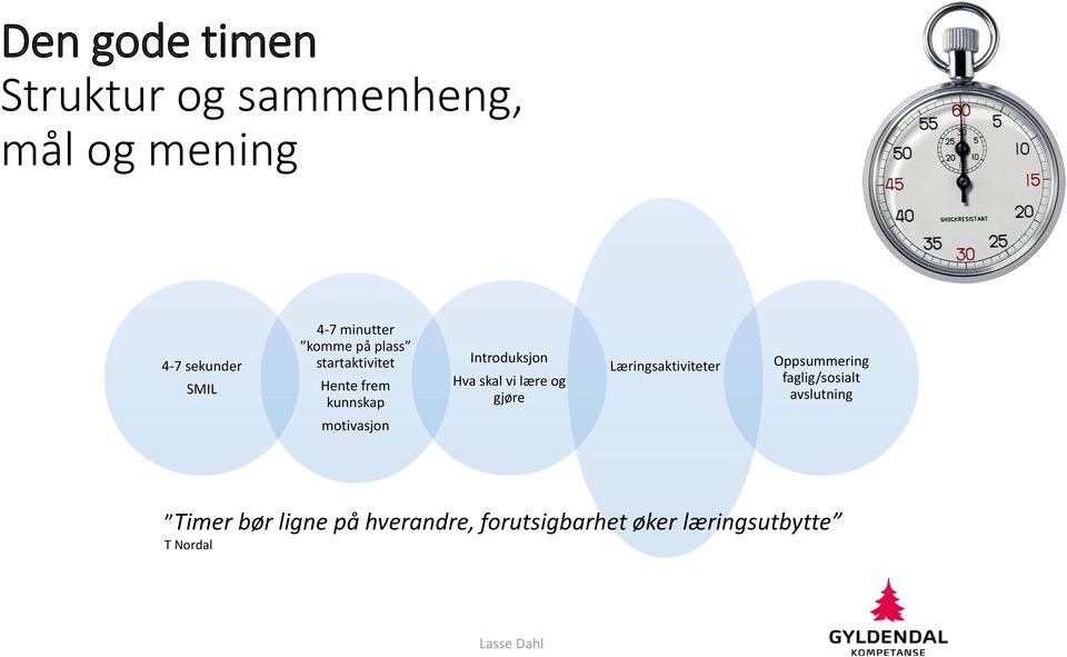 skal vi lære og gjøre Læringsaktiviteter Oppsummering faglig/sosialt