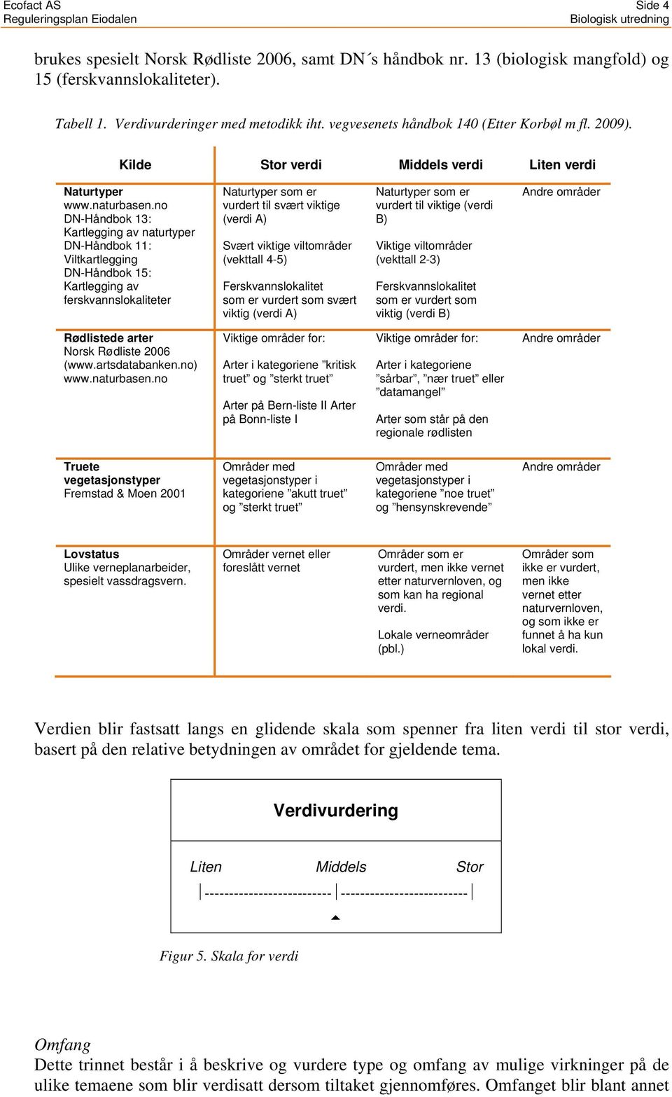 no DN-Håndbok 13: Kartlegging av naturtyper DN-Håndbok 11: Viltkartlegging DN-Håndbok 15: Kartlegging av ferskvannslokaliteter Naturtyper som er vurdert til svært viktige (verdi A) Svært viktige