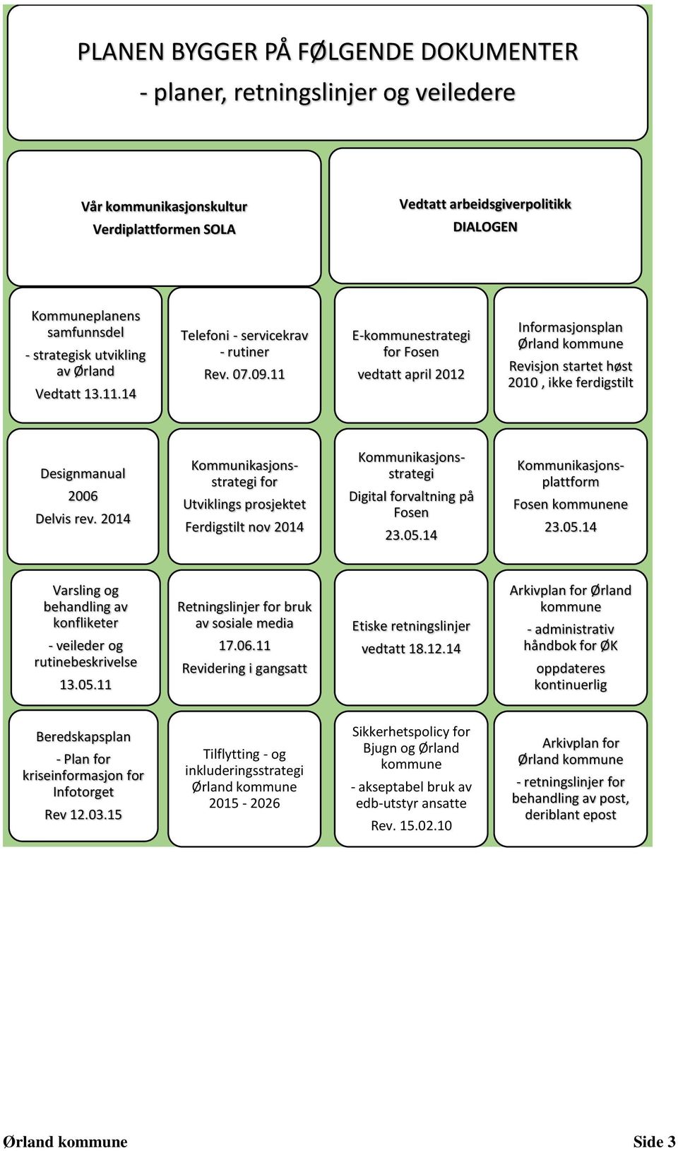 11 E-kommunestrategi for Fosen vedtatt april 2012 Informasjonsplan Revisjon startet høst 2010, ikke ferdigstilt Designmanual 2006 Delvis rev.