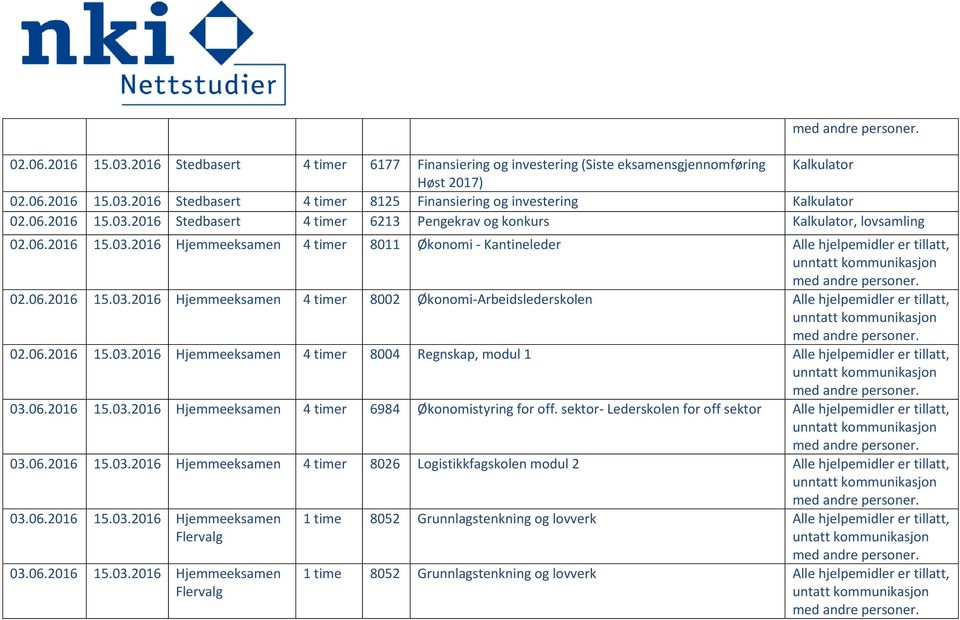 06.2016 15.03.2016 Hjemmeeksamen 4 timer 8004 Regnskap, modul 1 Alle hjelpemidler er tillatt, 03.06.2016 15.03.2016 Hjemmeeksamen 4 timer 6984 Økonomistyring for off.