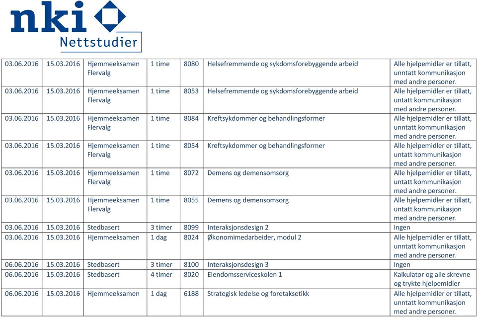 2016 Hjemmeeksamen 1 time 8080 Helsefremmende og sykdomsforebyggende arbeid Alle hjelpemidler er tillatt, 1 time 8053 Helsefremmende og sykdomsforebyggende arbeid Alle hjelpemidler er tillatt, untatt