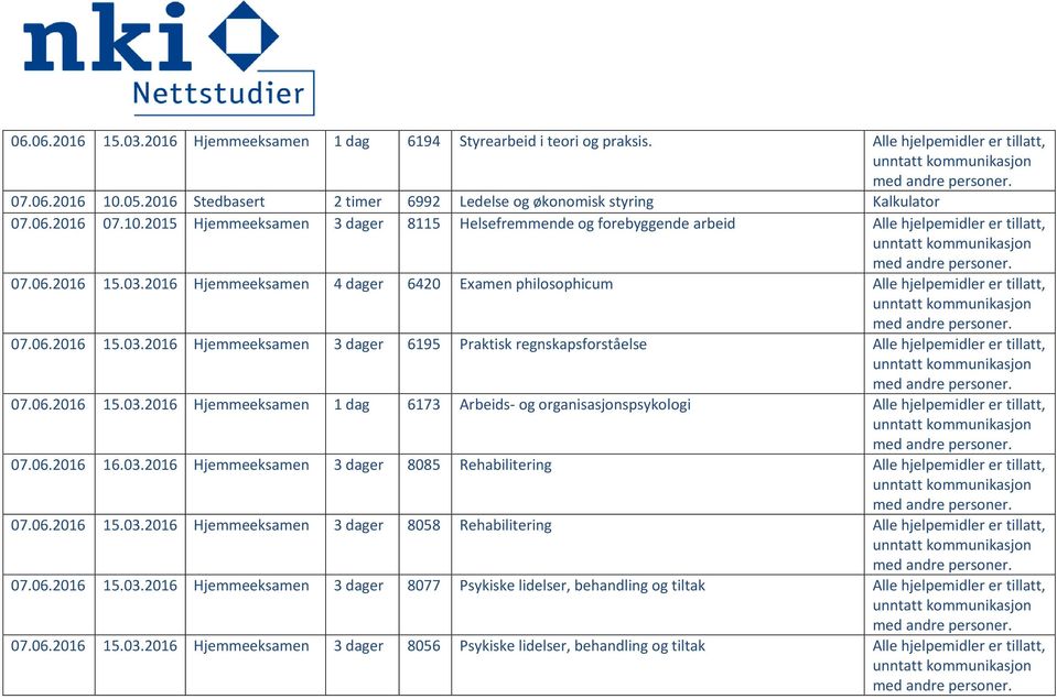 2016 Hjemmeeksamen 4 dager 6420 Examen philosophicum Alle hjelpemidler er tillatt, 07.06.2016 15.03.2016 Hjemmeeksamen 3 dager 6195 Praktisk regnskapsforståelse Alle hjelpemidler er tillatt, 07.06.2016 15.03.2016 Hjemmeeksamen 1 dag 6173 Arbeids- og organisasjonspsykologi Alle hjelpemidler er tillatt, 07.