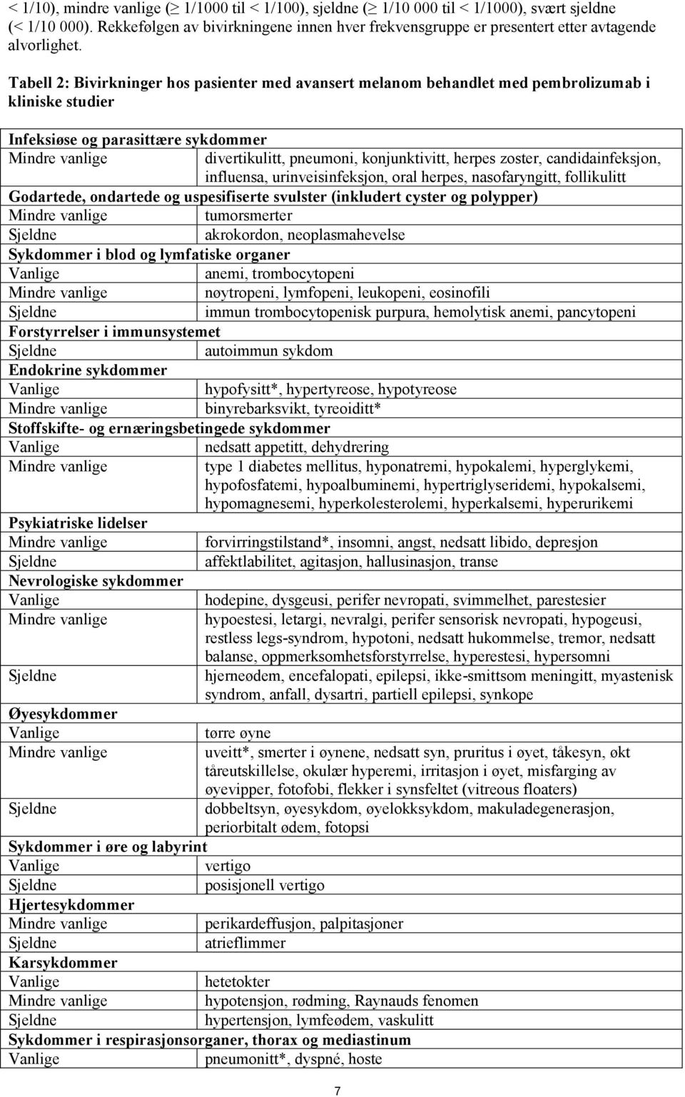 Tabell 2: Bivirkninger hos pasienter med avansert melanom behandlet med pembrolizumab i kliniske studier Infeksiøse og parasittære sykdommer divertikulitt, pneumoni, konjunktivitt, herpes zoster,