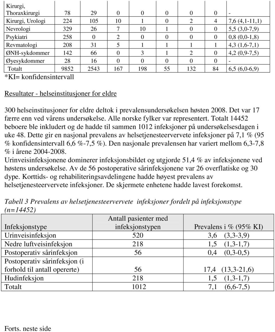 helseinstitusjoner for eldre deltok i prevalensundersøkelsen høsten 2008. Det var 17 færre enn ved vårens undersøkelse. Alle norske fylker var representert.