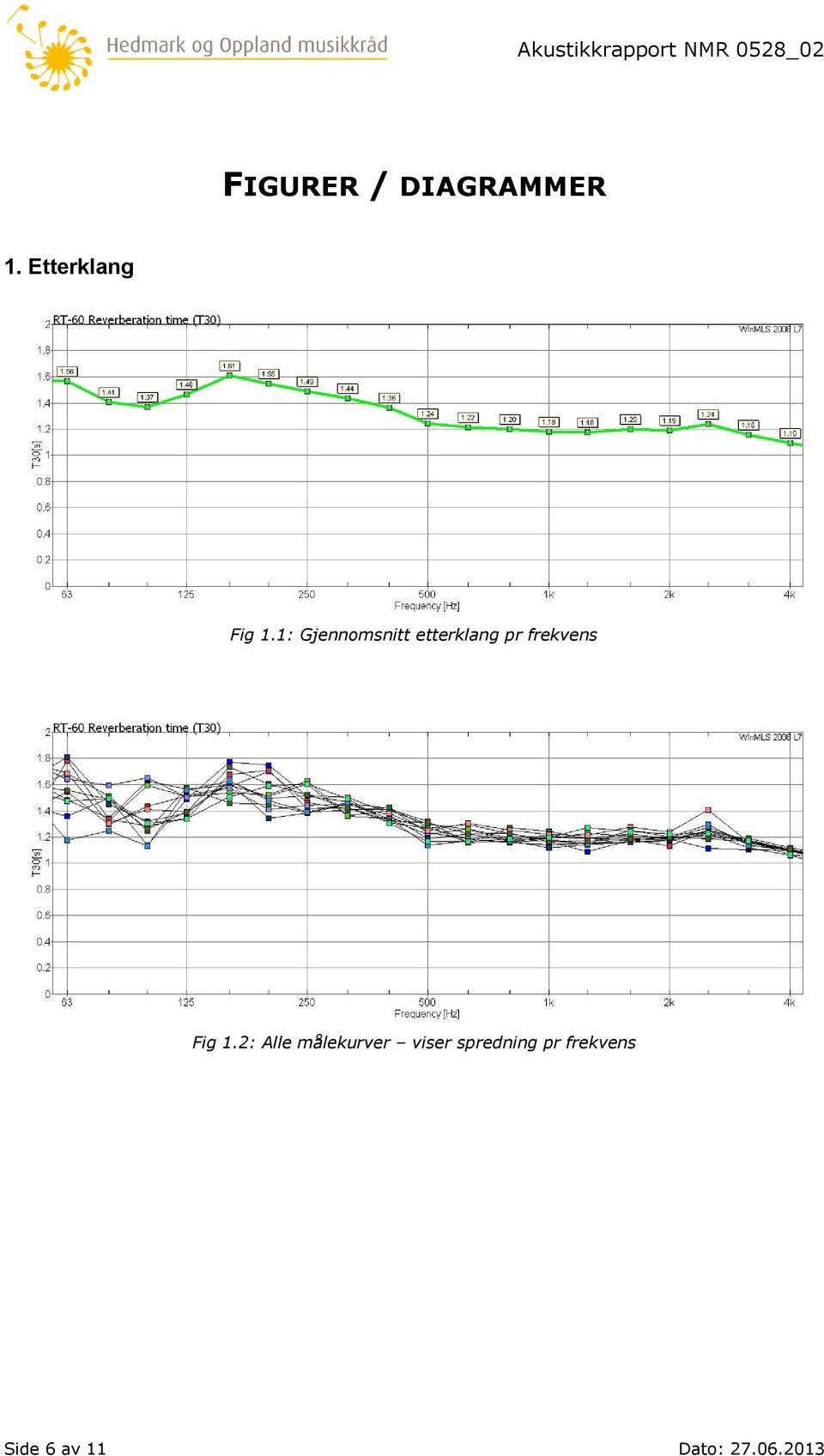 Fig 1.