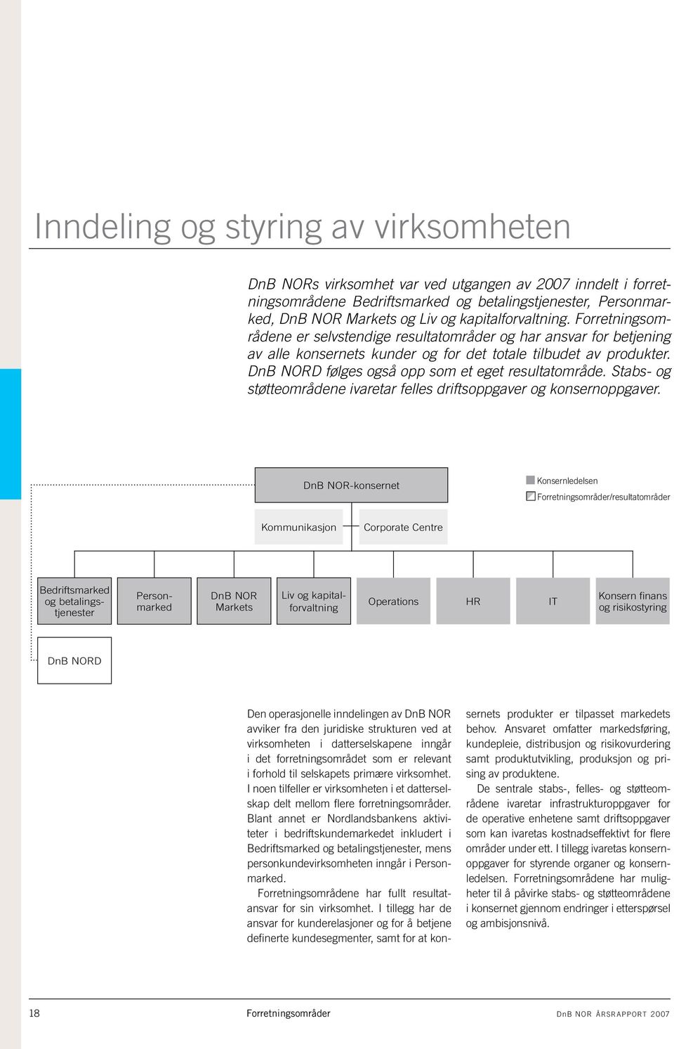 DnB NORD følges også opp som et eget resultatområde. Stabs- og støtteområdene ivaretar felles driftsoppgaver og konsernoppgaver.