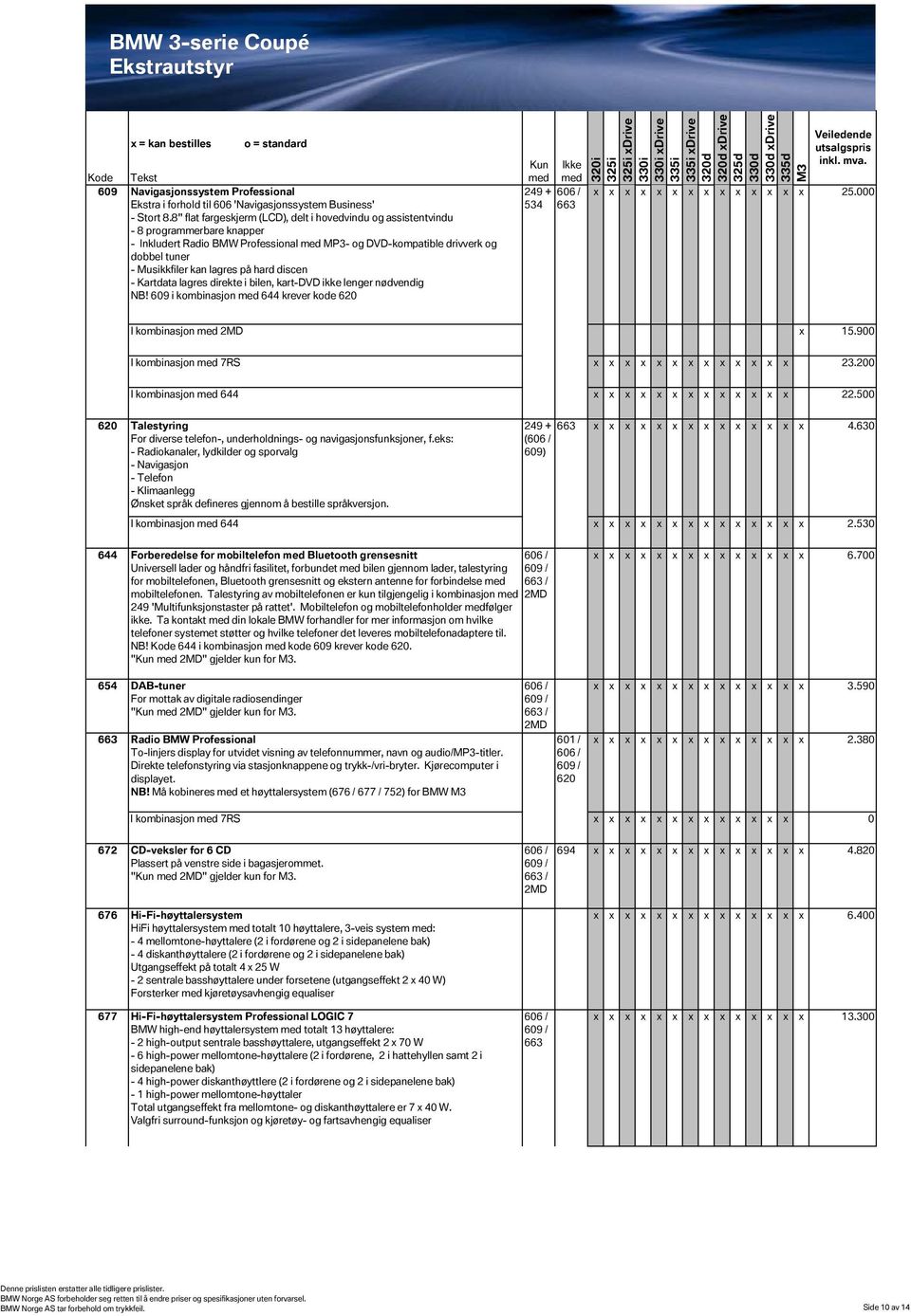 på hard discen - Kartdata lagres direkte i bilen, kart-dvd ikke lenger nødvendig NB! 609 i kombinasjon 644 krever kode 620 Drive Drive Drive Drive Drive 25.000 I kombinasjon 2MD 15.