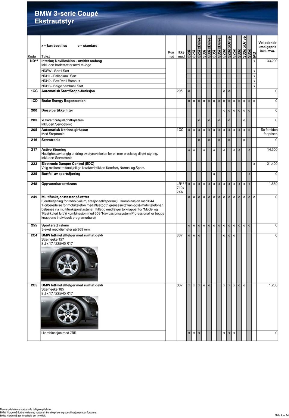 200 Dieselpartikkelfilter o o o o o o 0 203 Drive firehjulsdriftsystem Inkludert Servotronic 205 Automatisk 6-trinns girkasse Med Steptronic o o o o o 0 1CC o Se forsiden for priser.