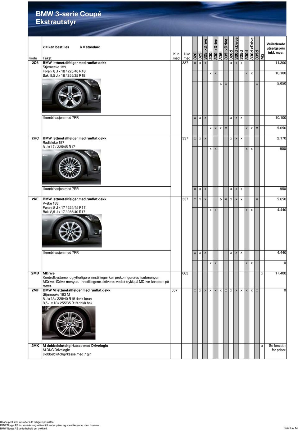 170 950 I kombinasjon 7RR 950 2KE BMW lettmetallfelger runflat dekk V-eke 188 Foran: 8 J 17 / 225/45 R17 Bak: 8,5 J 17 / 255/40 R17 337 o o o 5.650 4.440 I kombinasjon 7RR 4.