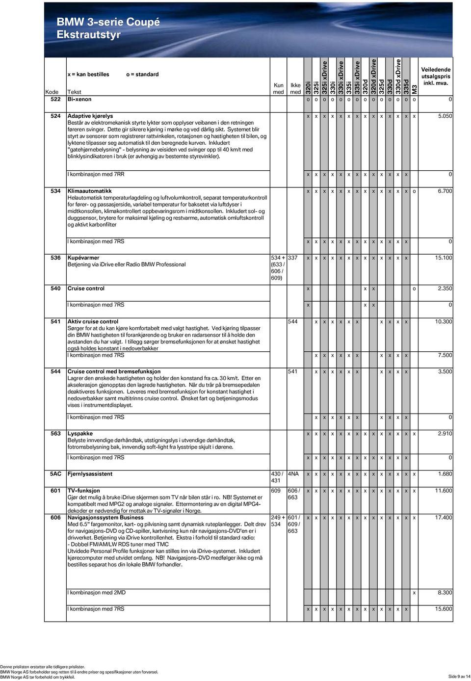 Systemet blir styrt av sensorer som registrerer rattvinkelen, rotasjonen og hastigheten til bilen, og lyktene tilpasser seg automatisk til den beregnede kurven.