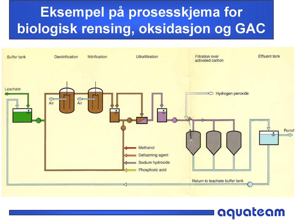 biologisk