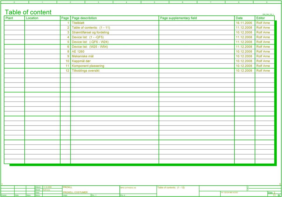 .008 5 Device list ( QF6 W4)..008 6 Device list (W5 W54)..008 8 E 60 0..008 9 Mekaniske mål 0.