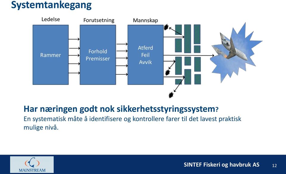 En systematisk måte å identifisere og