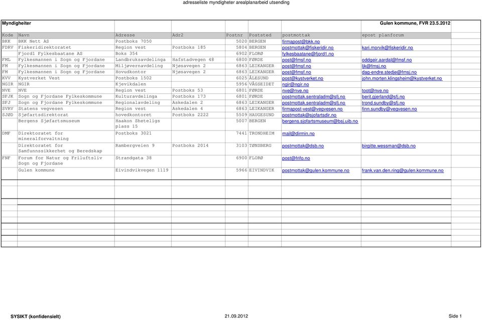 no FDRV Fiskeridirektoratet Region vest Postboks 185 5804 BERGEN postmottak@fiskeridir.no kari.morvik@fiskeridir.no Fjord1 Fylkesbaatane AS Boks 354 6902 FLORØ fylkesbaatane@fjord1.