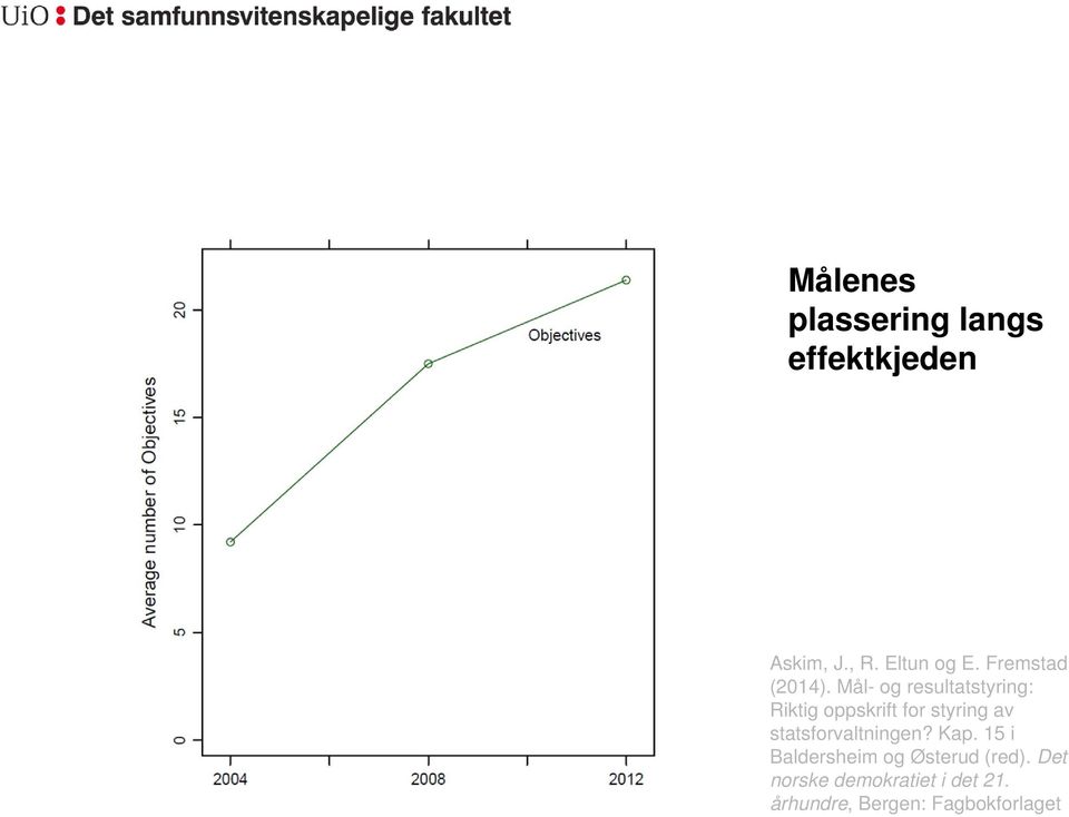 Mål- og resultatstyring: Riktig oppskrift for styring av