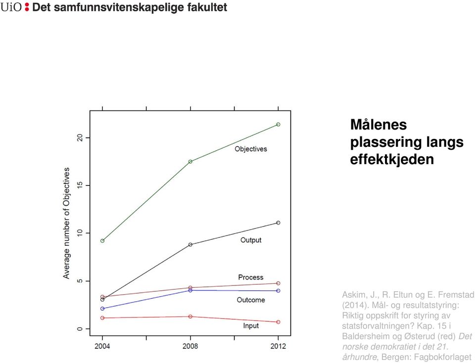 Mål- og resultatstyring: Riktig oppskrift for styring av