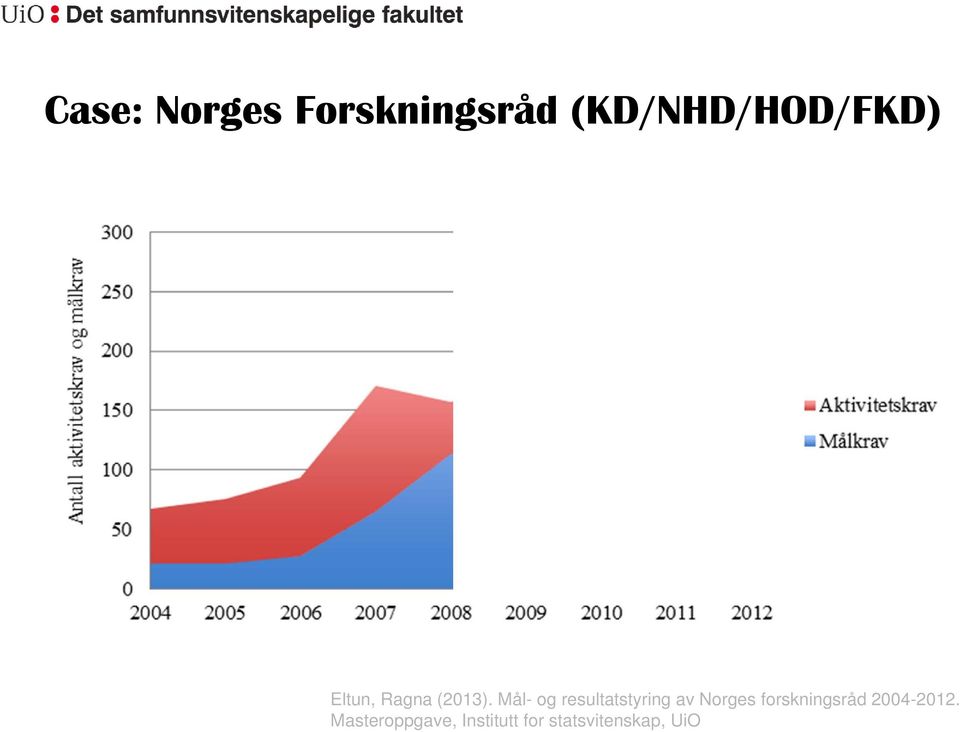 Mål- og resultatstyring av Norges