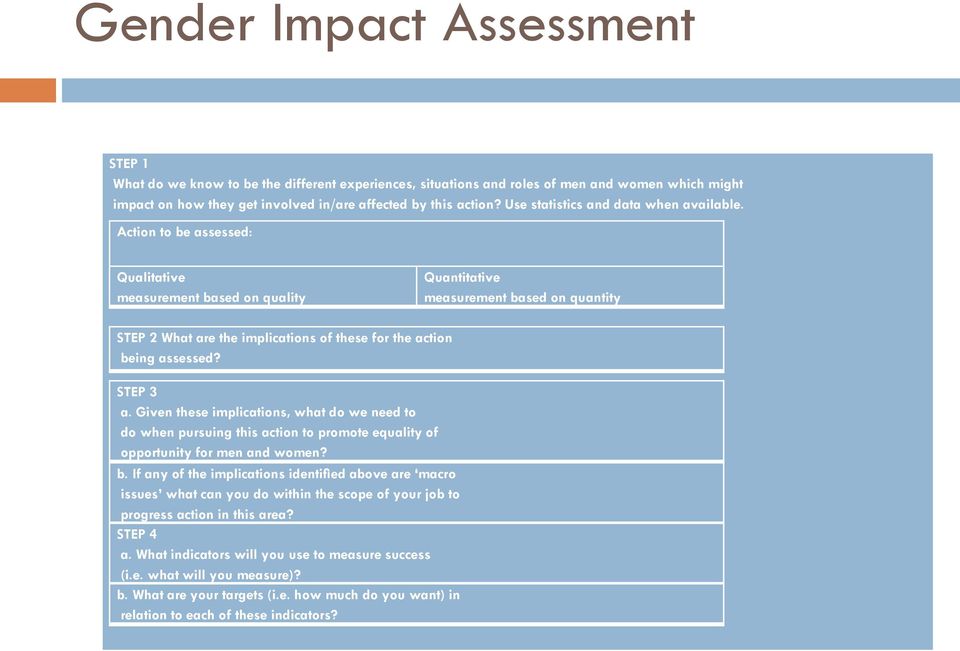 Action to be assessed: Qualitative measurement based on quality Quantitative measurement based on quantity STEP 2 What are the implications of these for the action being assessed? STEP 3 a.