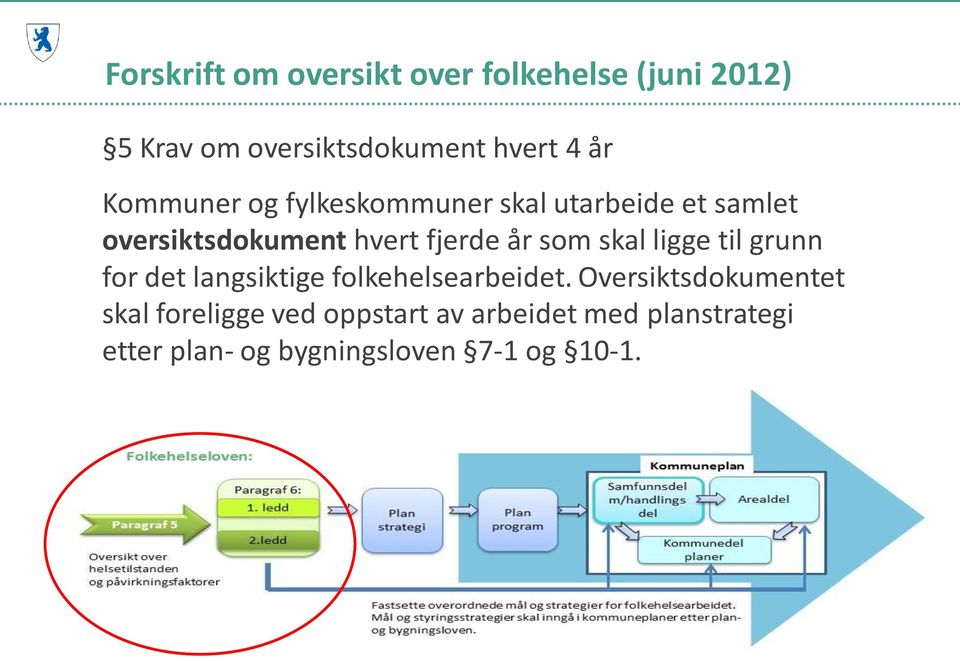 skal ligge til grunn for det langsiktige folkehelsearbeidet.