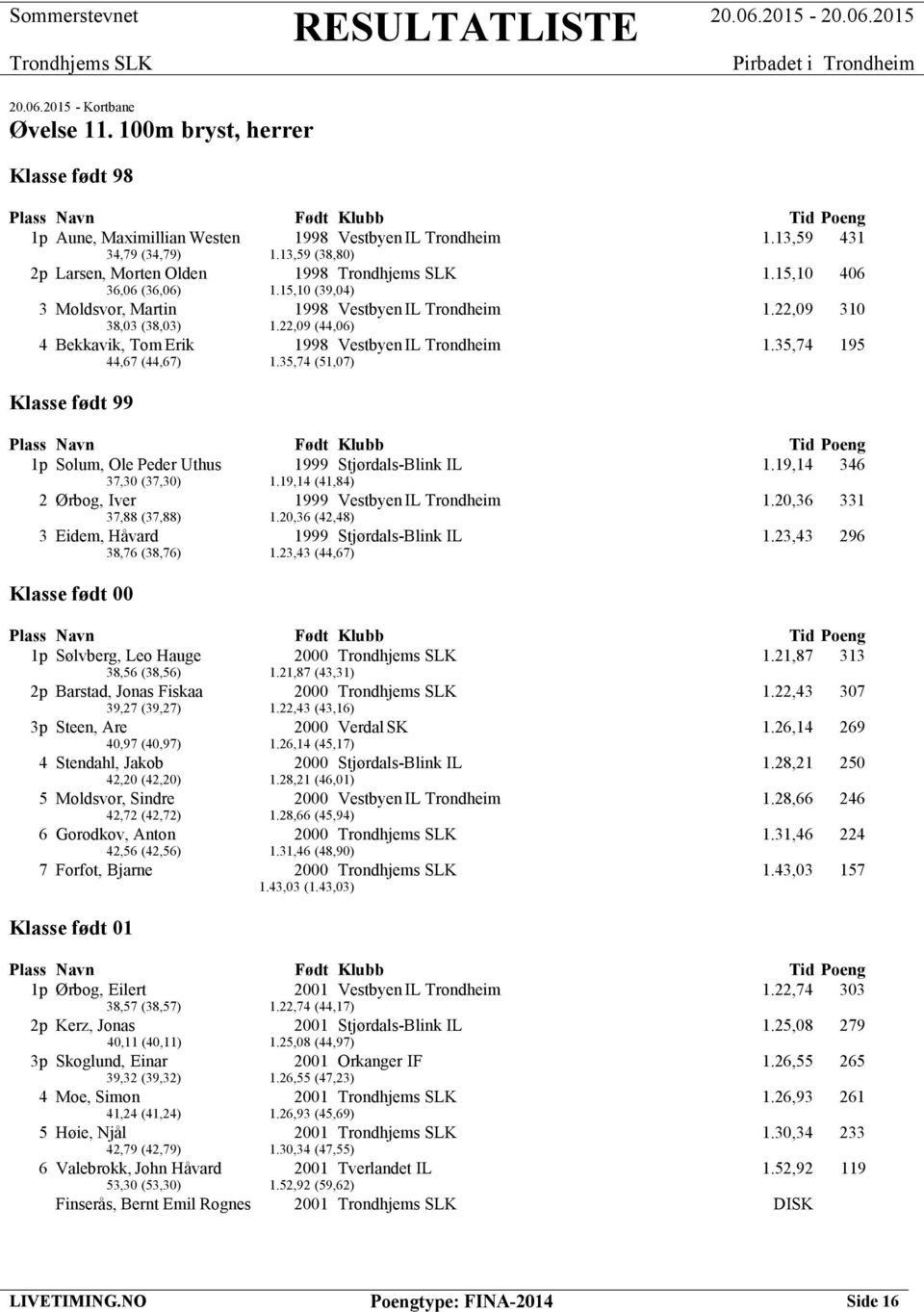 35,74 (51,07) Klasse født 99 1p Solum, Ole Peder Uthus 1999 Stjørdals-Blink IL 1.19,14 346 37,30 (37,30) 1.19,14 (41,84) 2 Ørbog, Iver 1999 Vestbyen IL Trondheim 1.20,36 331 37,88 (37,88) 1.